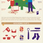 Weihnachtswünsche und Geschenke